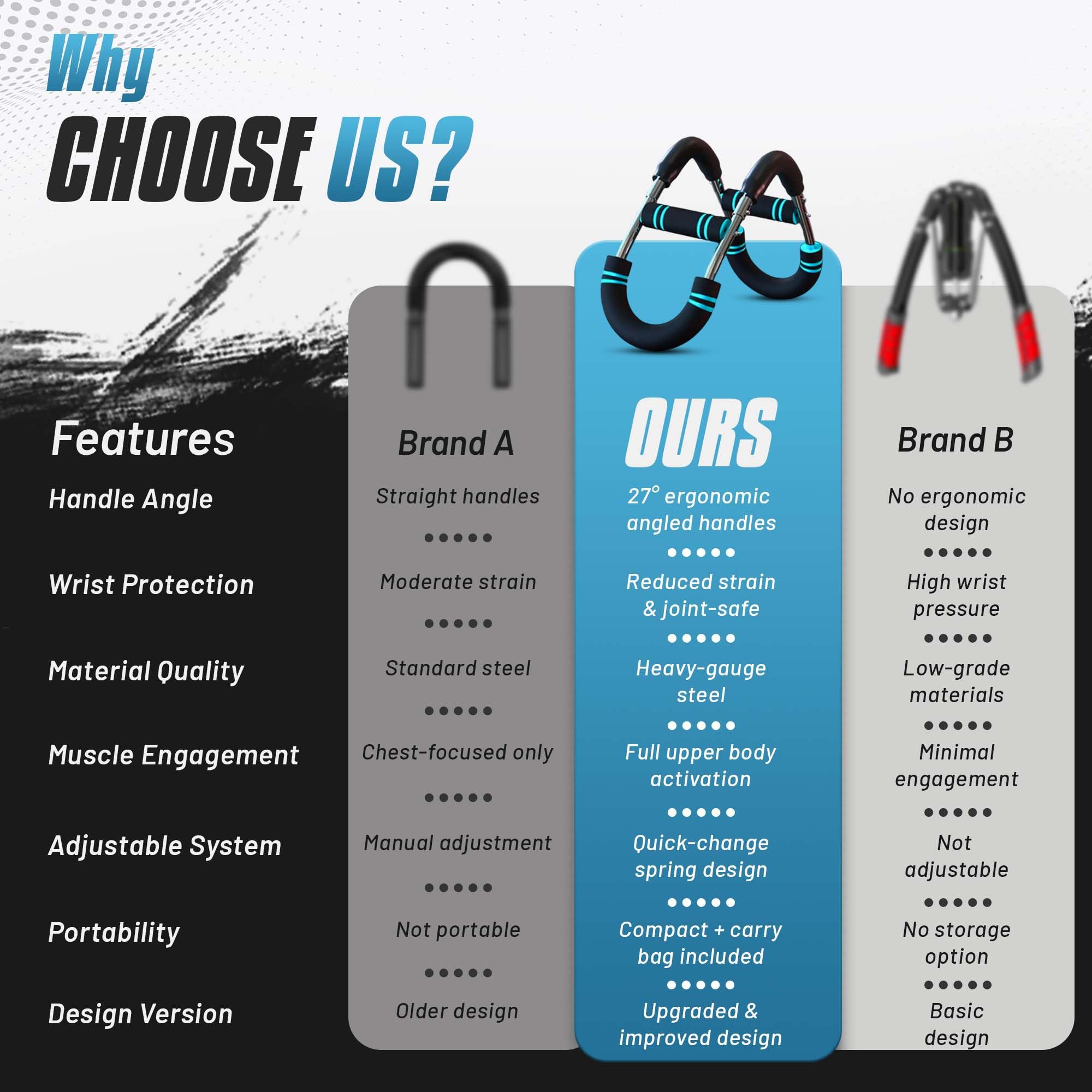 Twister Arm Trainer – Adjustable Resistance, Chest and Arm Trainer for Men, Portable for Chest Workout, Multifunctional Muscle Strength Equipment Home Gym Fitness